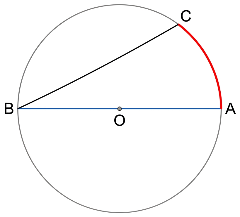Círculo con centro O